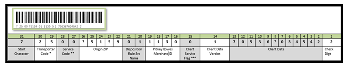 Example Standard Returns label barcode
